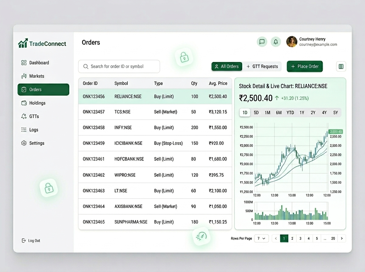 TradeConnect – Trading API Platform Gallery 2